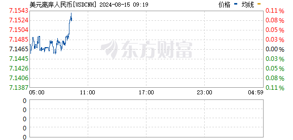 R图 USDCNH_0